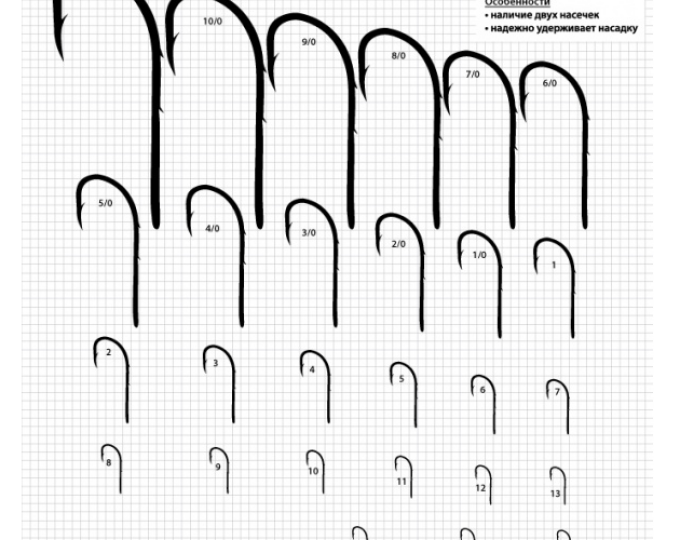 Крючки Maruto 4340 BR №  9/0 (5шт) универсал. - изображение 1 