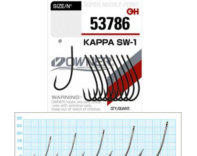Крючок Owner (53786) «Kappa» (SW-1) №10 (12шт.) - изображение 1 