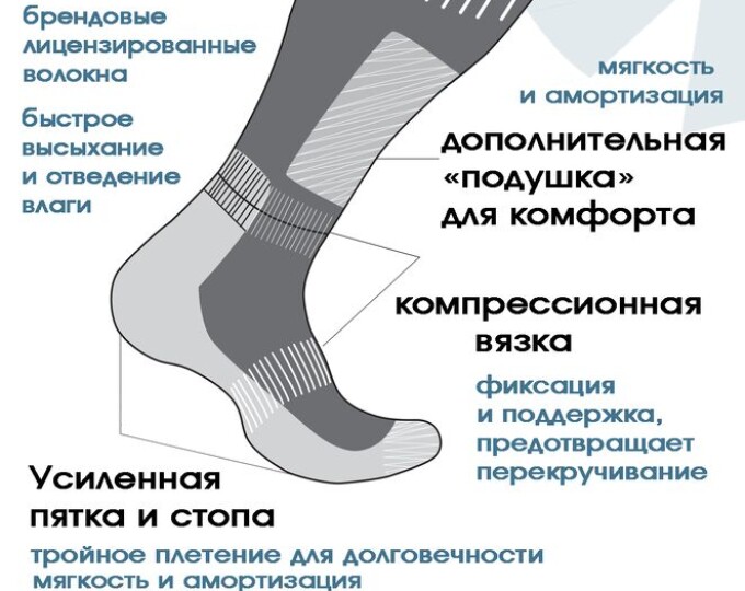 Носки Norfin T2A BALANCE LONG 04 р.45-47 (XL) - изображение 2